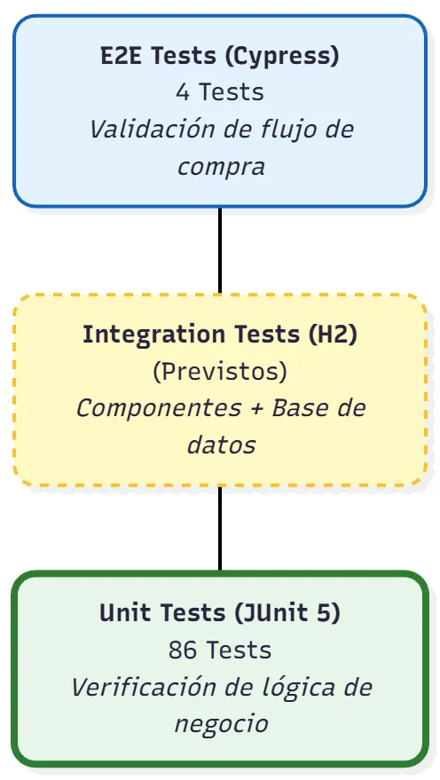 Tests E2E en Cosecha en Cope con Cypress